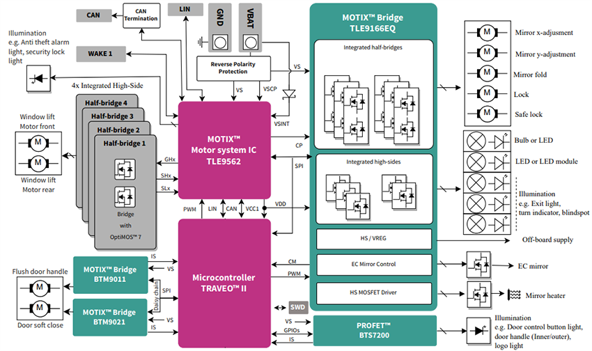 Schéma de principe - Infineon Technologies Carte de référence de contrôle de porte